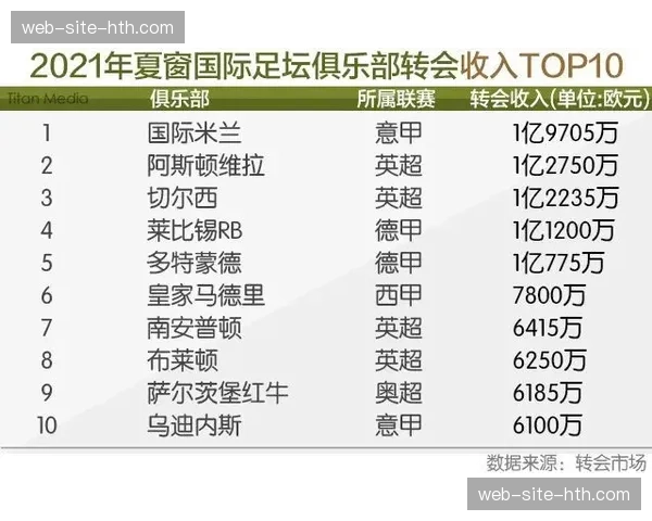 英超冬窗操作评级完成 薪资架构数据揭示球队健康度